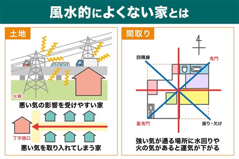 t字路 風水|危険なの！？風水的に見たT字路突きあたりの土地の。